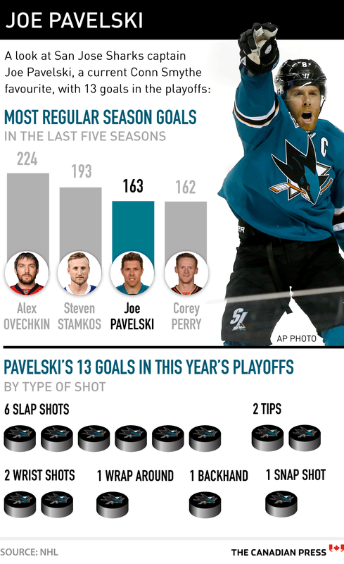 All-Access with Captain America Joe Pavelski - Path to the Pros